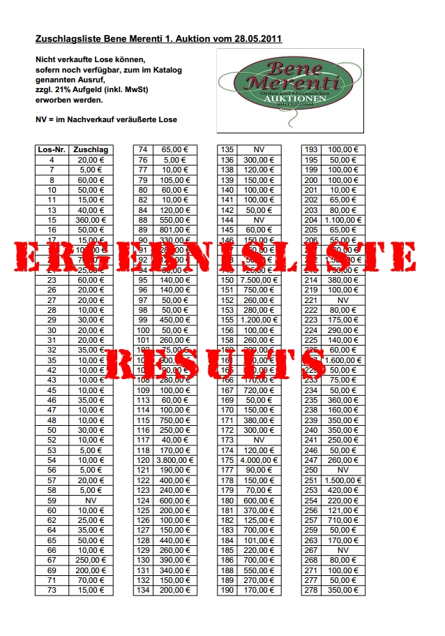 Ergebnisse der 50ten Auktion