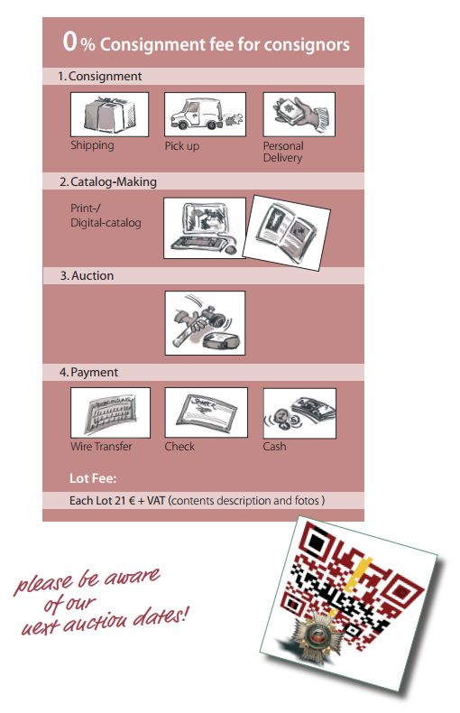 Consignment guideline